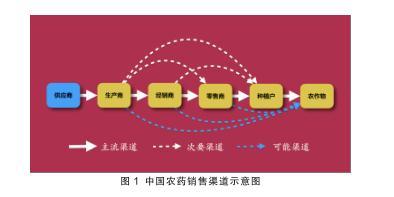 行业大咖：农药销售就是要为顾客创造价值