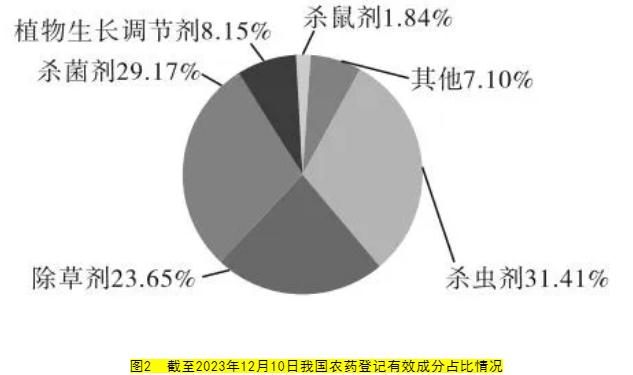 2020小麦除草剂配方_小麦除草剂_小麦除草剂
