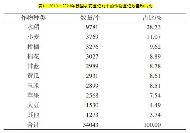 小麦除草剂_2020小麦除草剂配方_小麦除草剂