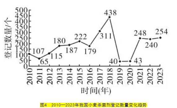 小麦除草剂_小麦除草剂_2020小麦除草剂配方