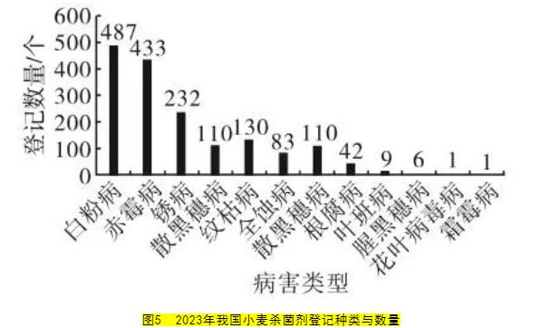 小麦除草剂_2020小麦除草剂配方_小麦除草剂