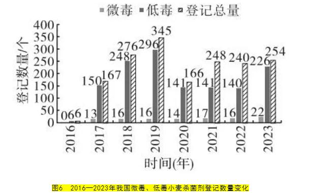 小麦除草剂_2020小麦除草剂配方_小麦除草剂