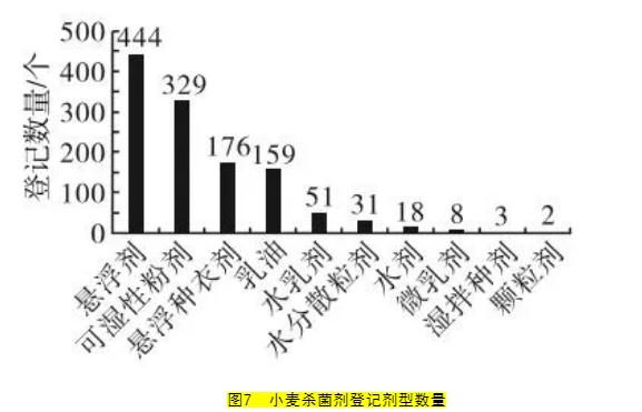 2020小麦除草剂配方_小麦除草剂_小麦除草剂