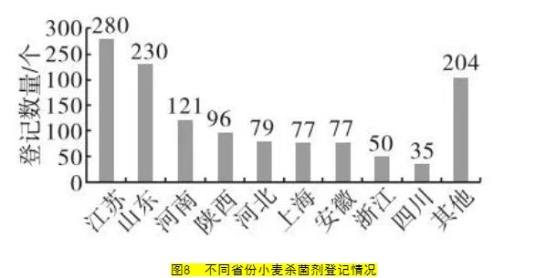小麦除草剂_2020小麦除草剂配方_小麦除草剂