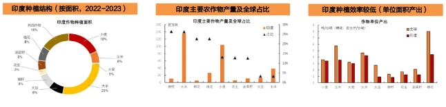 印度农药行业正快速发展，近5年主要产能增