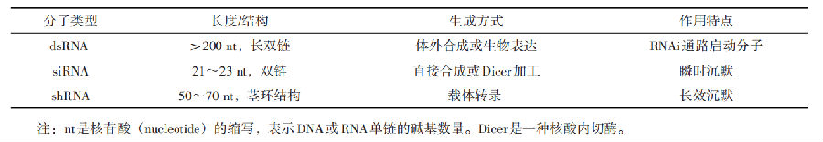 简析RNA干扰技术类农药，或将成为化学农