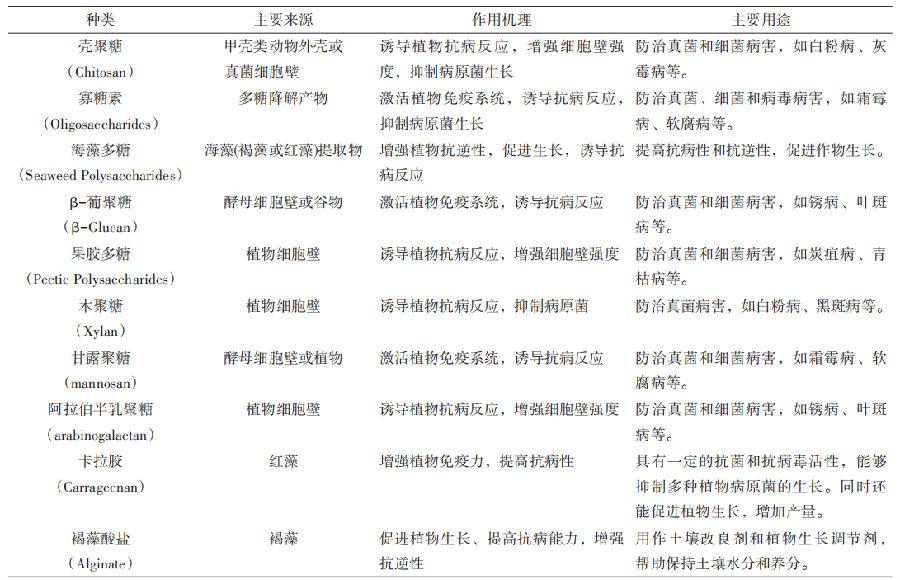 登记数量近300个，谁是植物免疫诱抗剂最