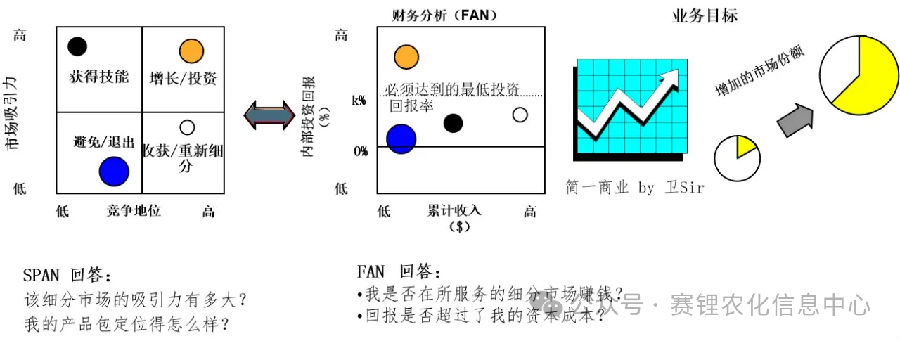 全球农药中间体市场竞争格局演变：从成本竞