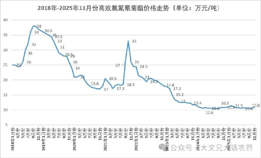 它能成为下一个“氯虫苯甲酰胺”吗？深度复