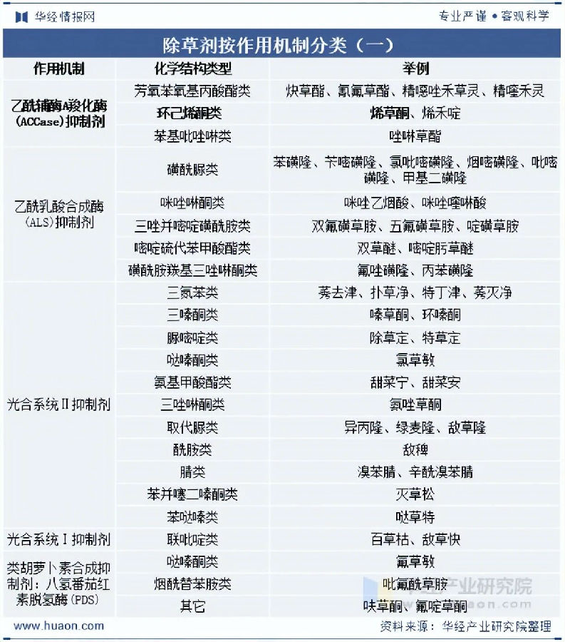 2025年烯草酮行业发展现状及趋势，政策