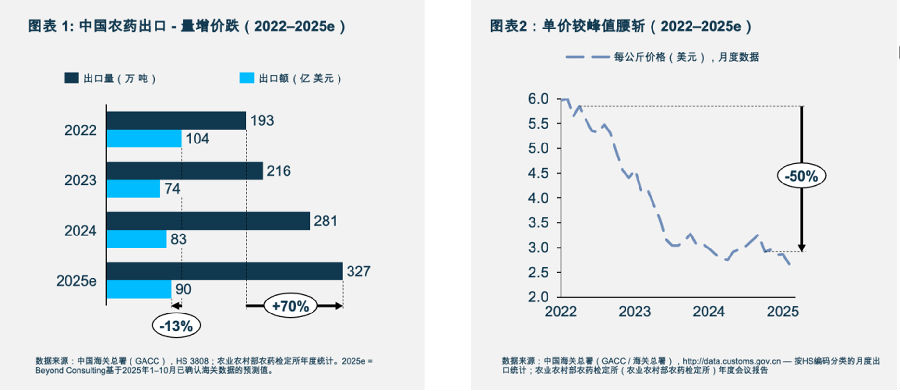 中国农药企业出海2.0阶段：从规模扩张走