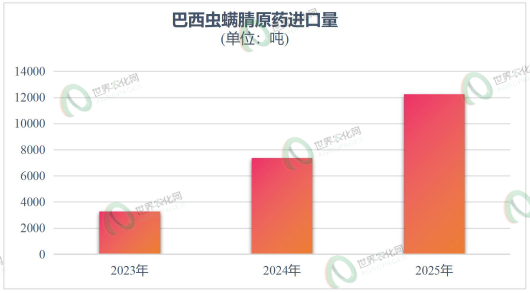 拟建产能5.7万吨：虫螨腈全球供应链重构