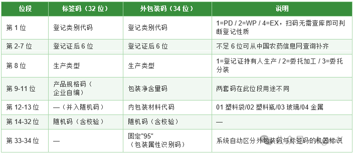 农药追溯不是