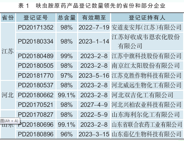 防治小虫热点药剂呋虫胺，在我国制剂登记数量从2017年起显著增加