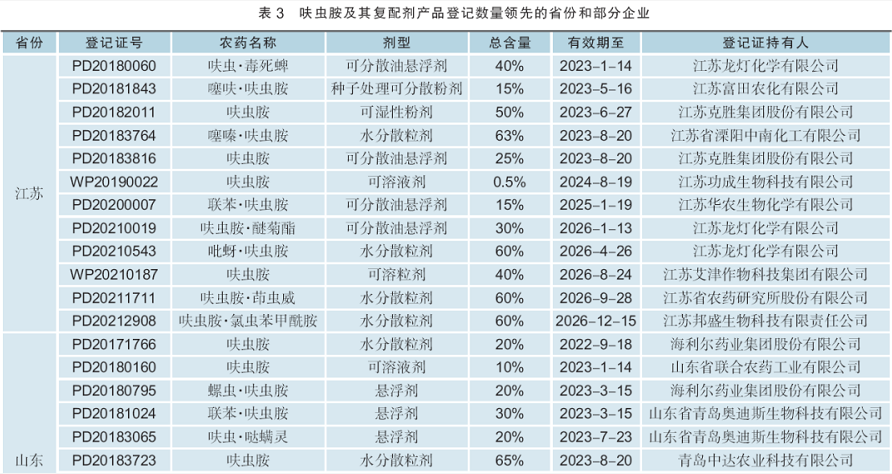 防治小虫热点药剂呋虫胺，在我国制剂登记数量从2017年起显著增加
