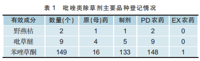 苯唑草酮在我国产品登记情况评析
