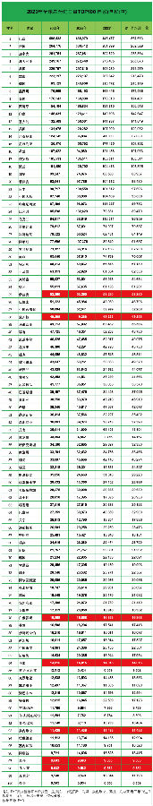 FAO：全球农业农药使用总量373万吨，