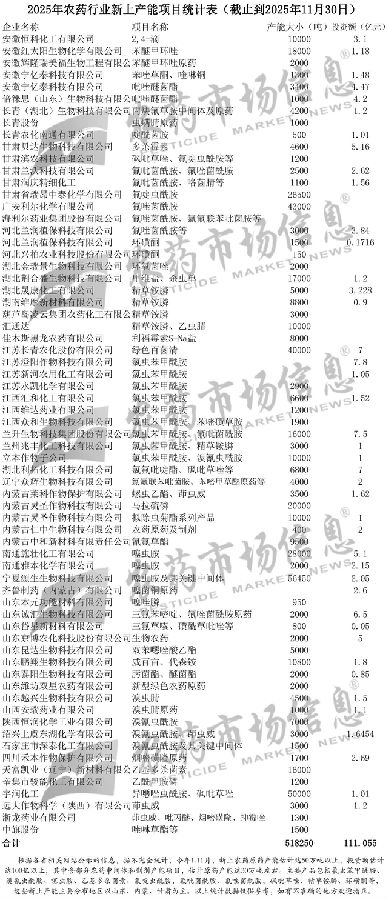 2025年中国农药市场特点及2026年趋