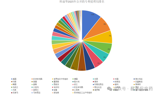 科迪华2025年公开的专利分析